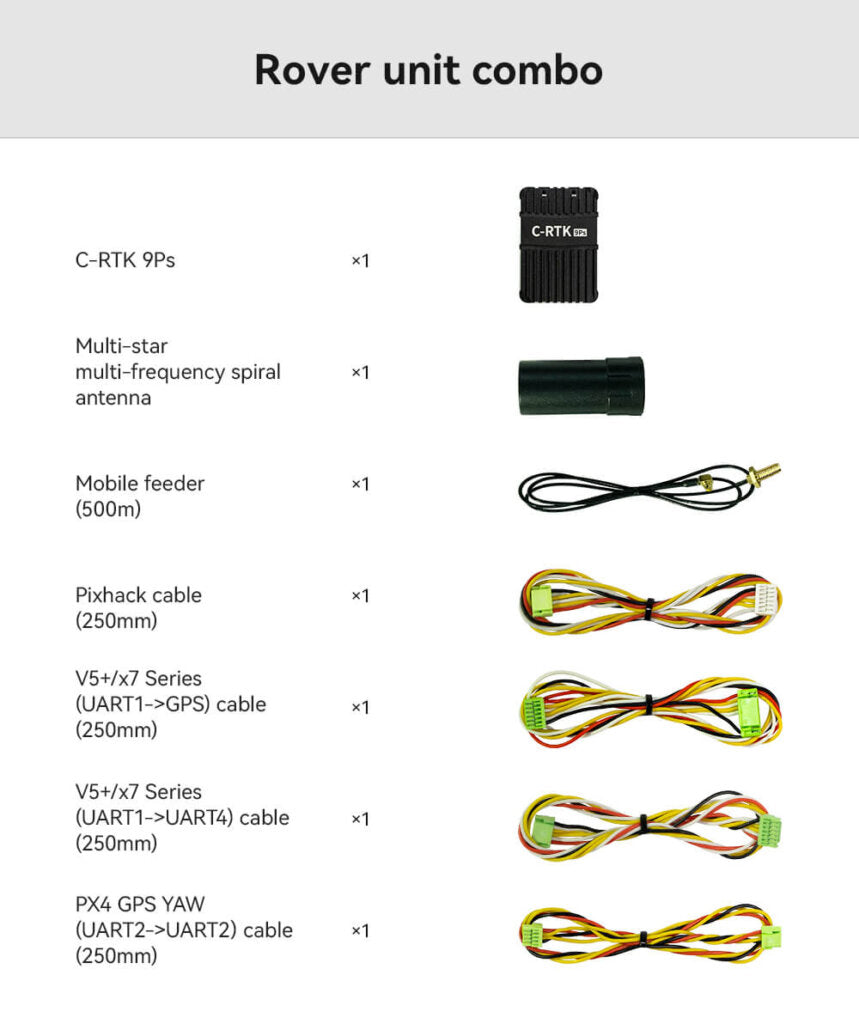 CUAV C-RTK 9Ps GNSS RTK Positioning Module